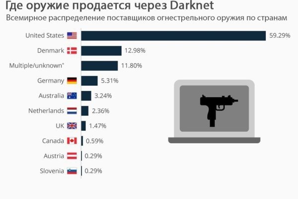 Адрес омг сайта